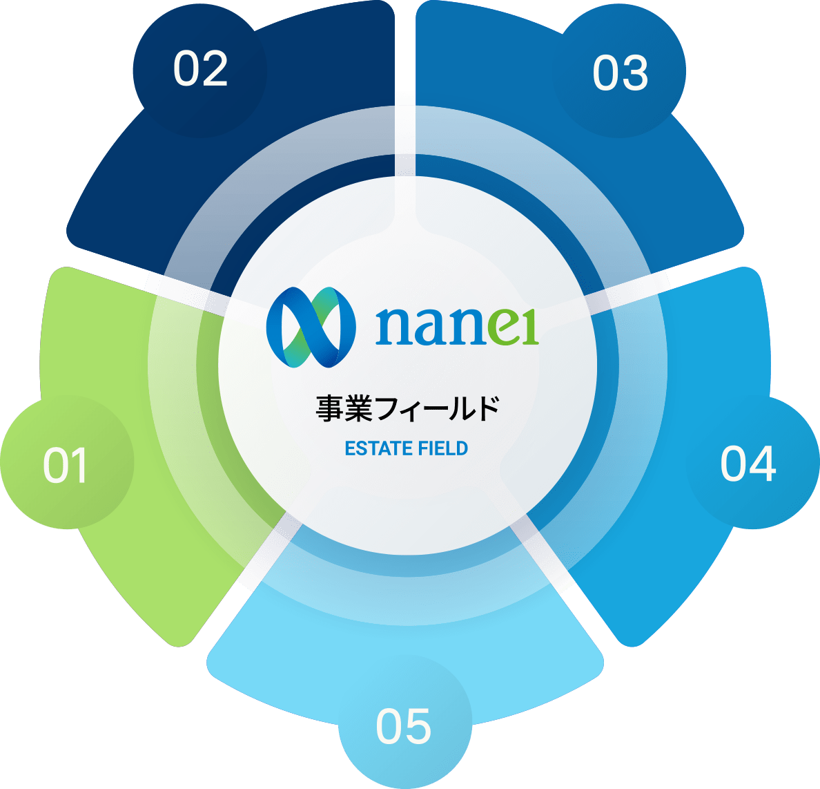 nanei