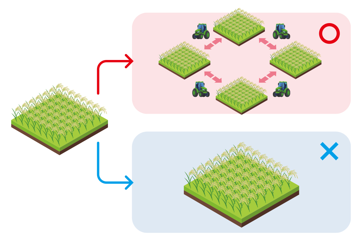 農業の労働生産性を向上する農業DXによる技術革新