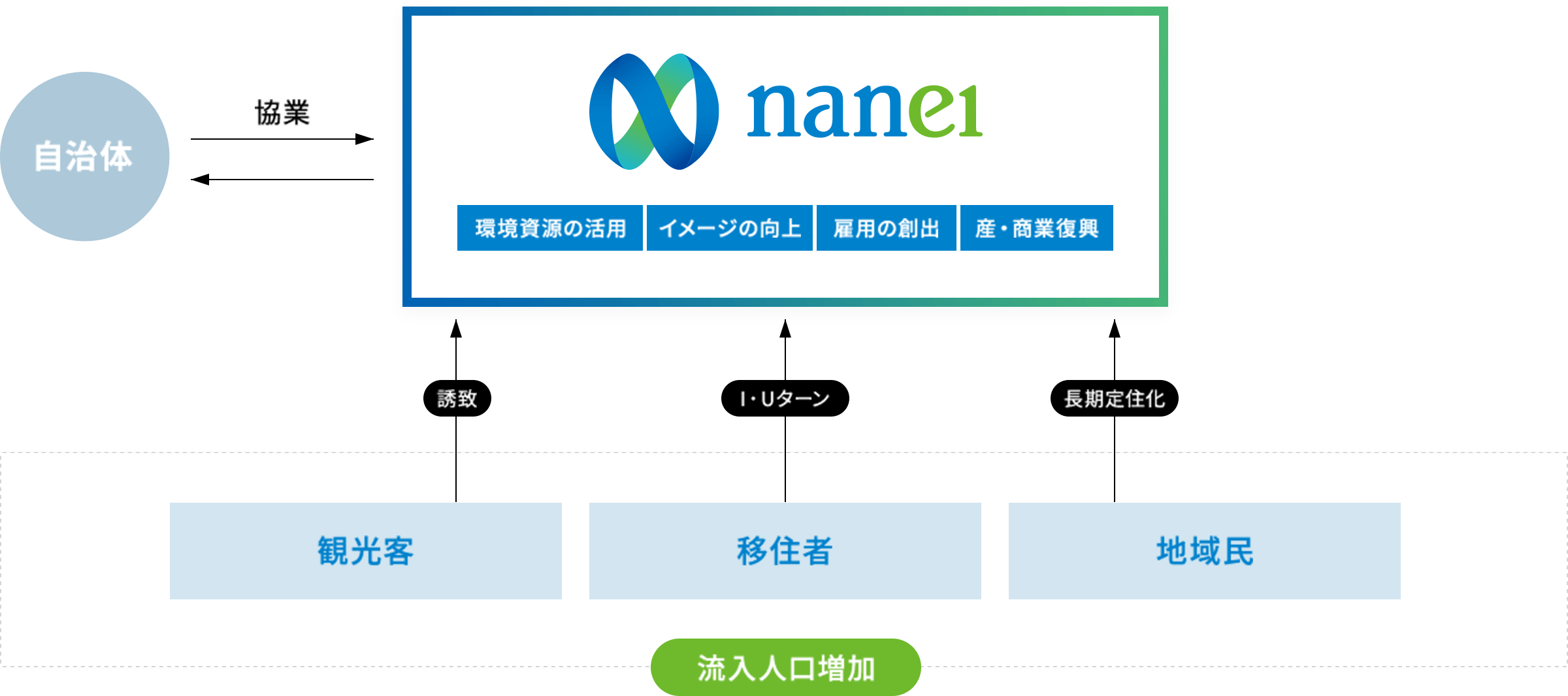 リゾート開発地域活性化スキーム