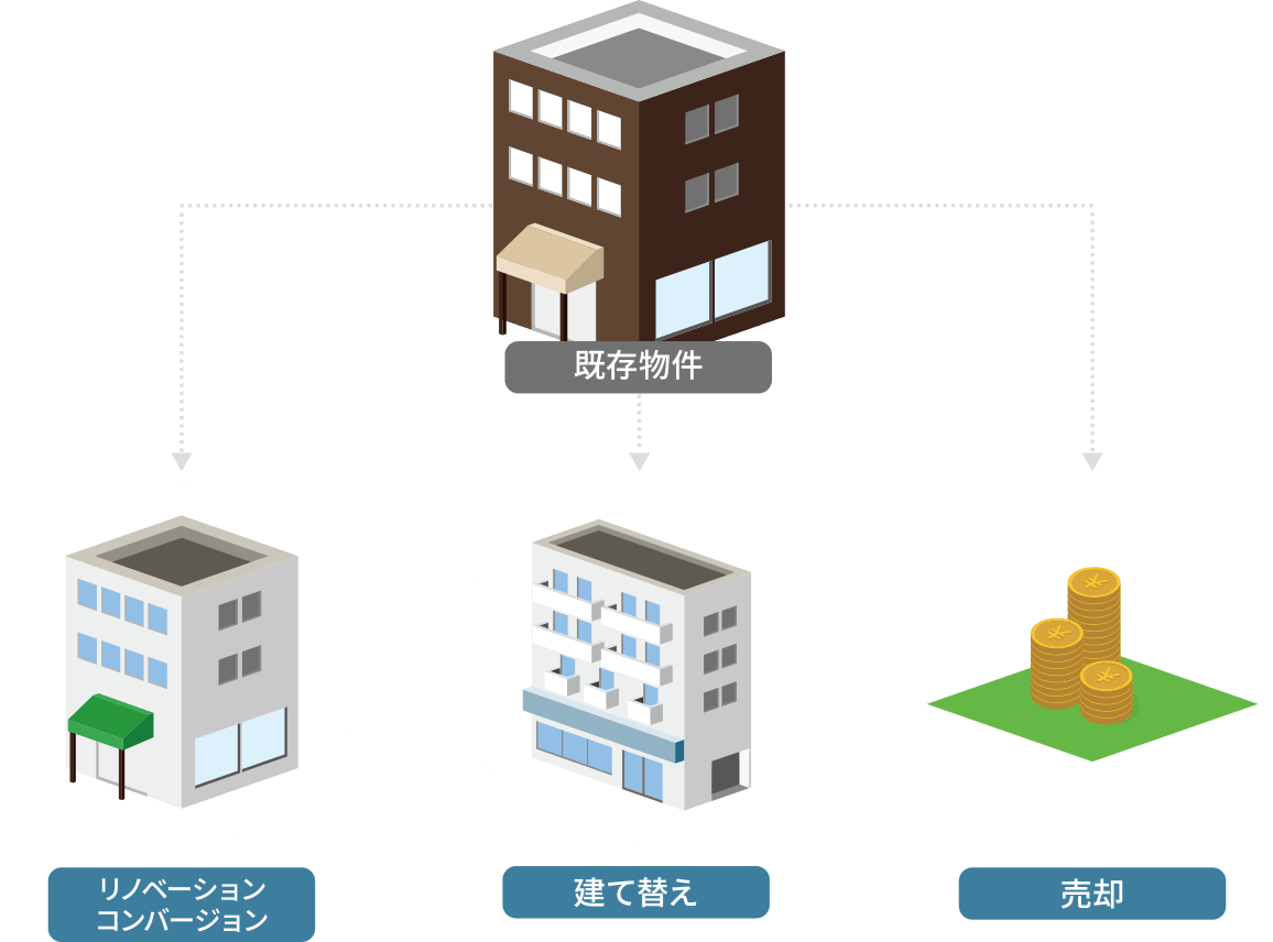 建物の機能性を上げる収益物件保有による不動産運用
