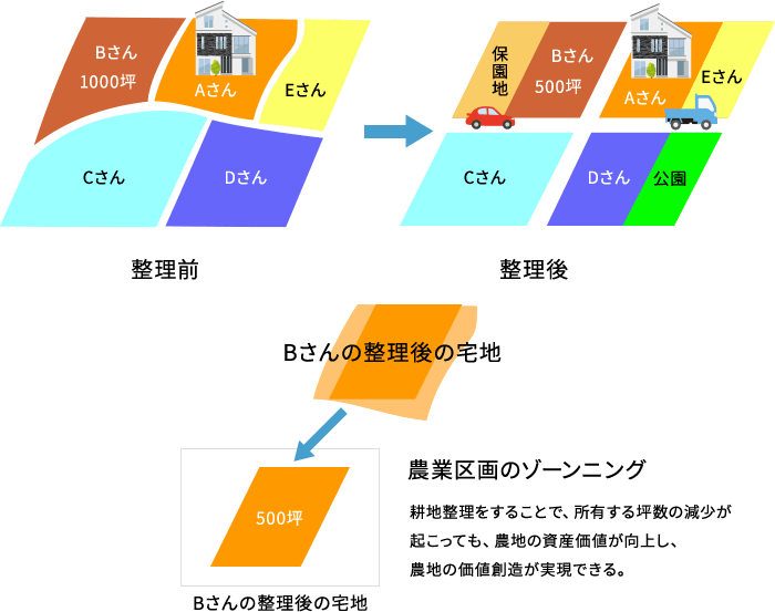 PROVINCIAL VISION MODEL 地方創生構想
