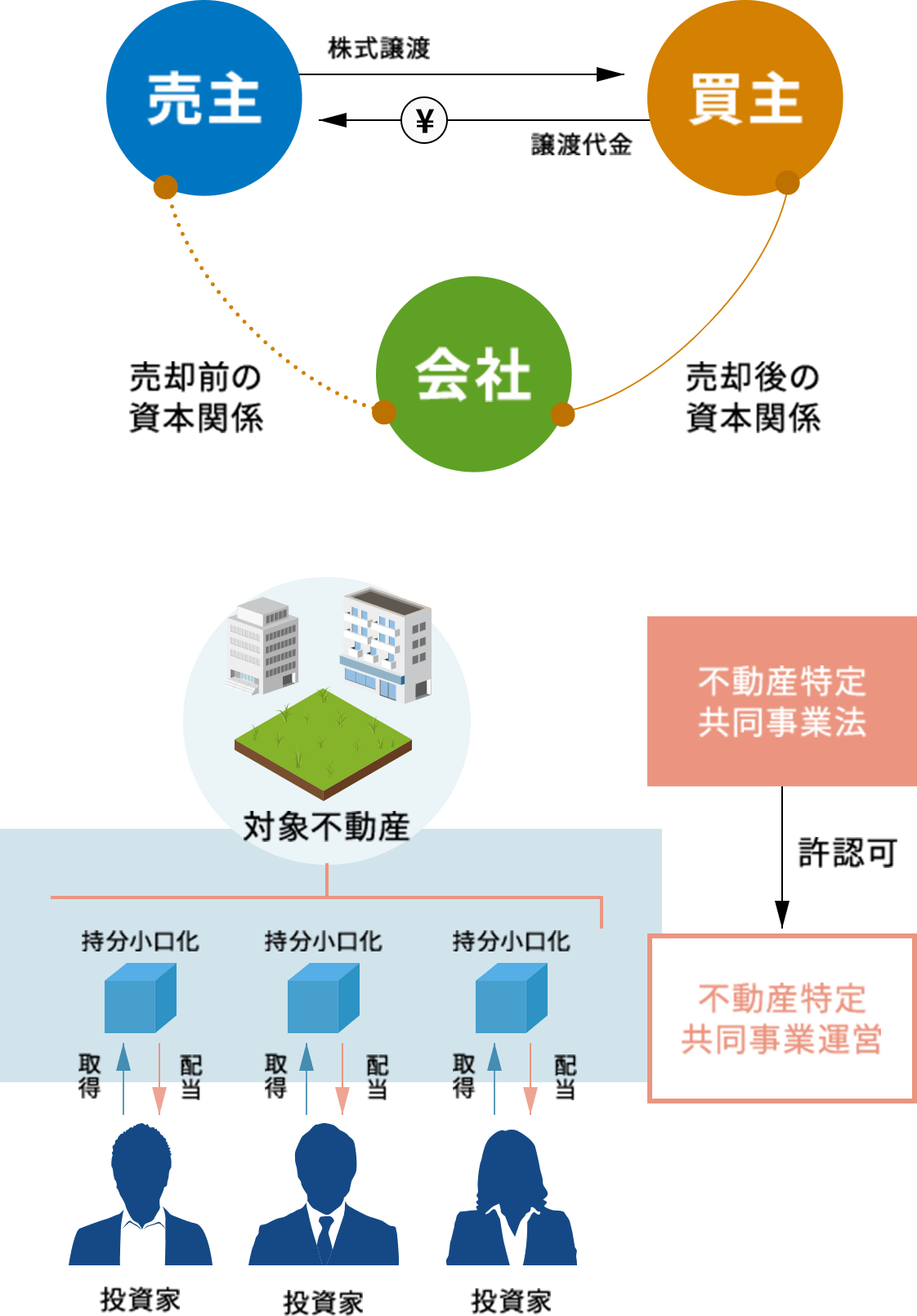 REAL ESTATE ASSETS 戦略的不動産アセット