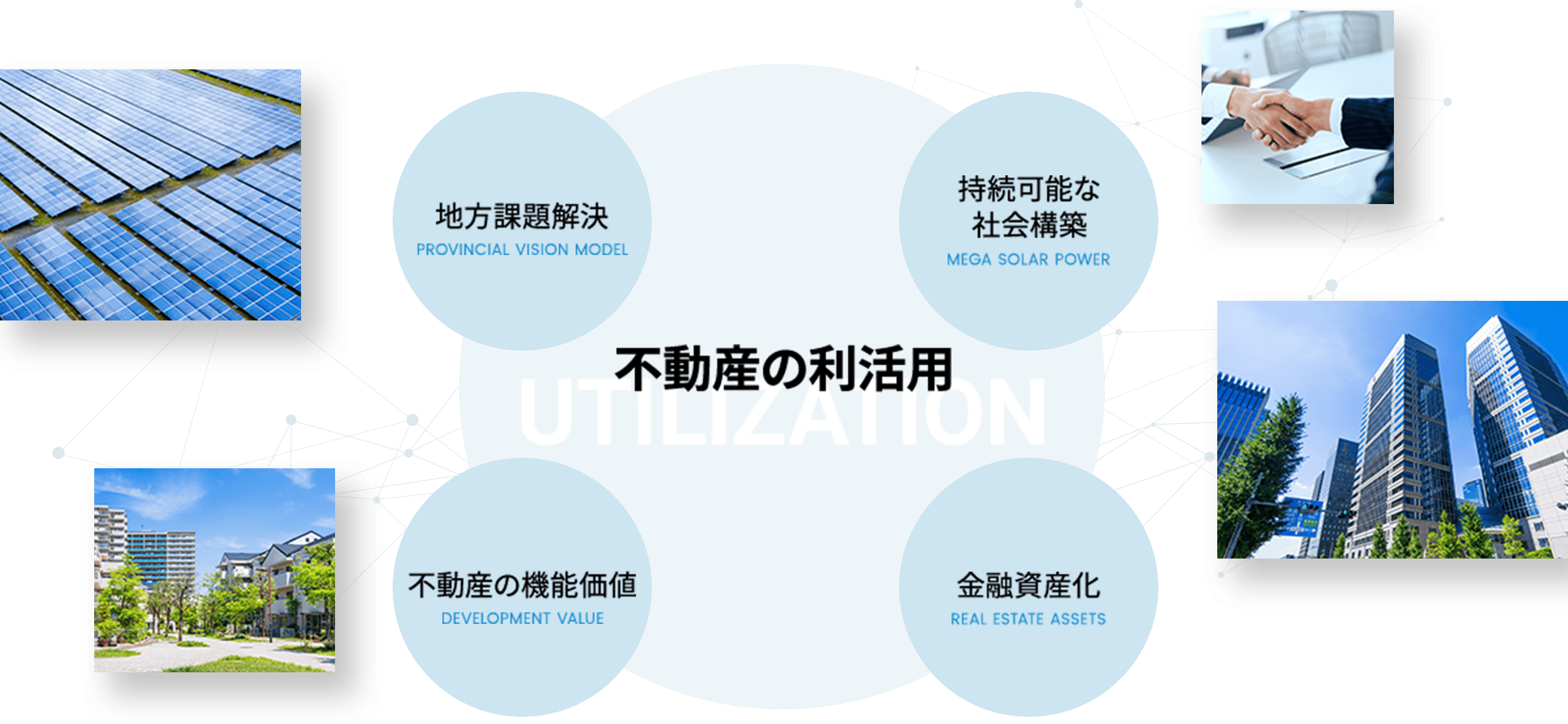 国内の不動産課題を解決する不動産の生産性価値
